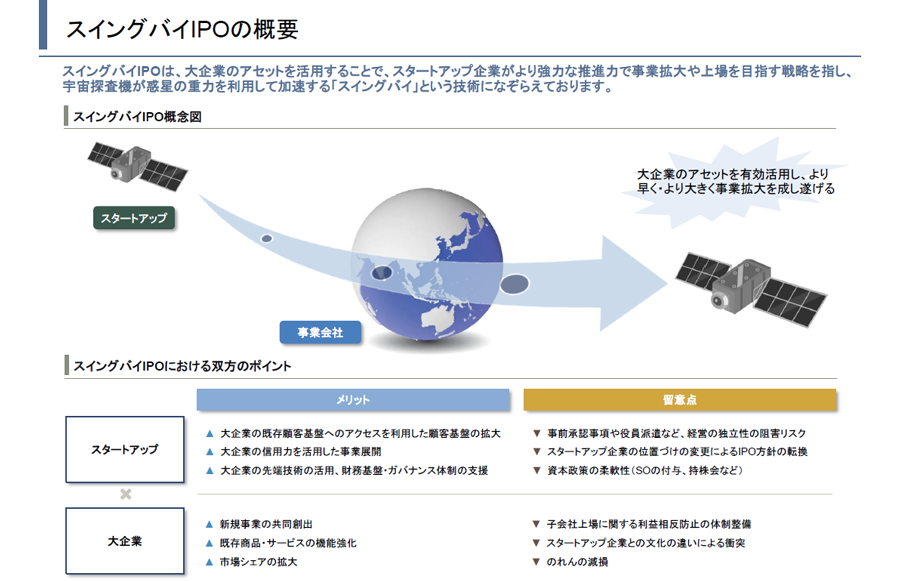 スイングバイIPOの概要