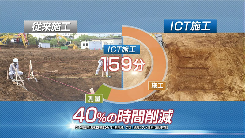 ICT施工による時間削減効果：280分から159分へと短縮（出典：住友建機）