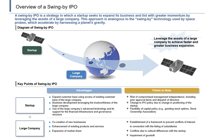 スイングバイIPOの概要