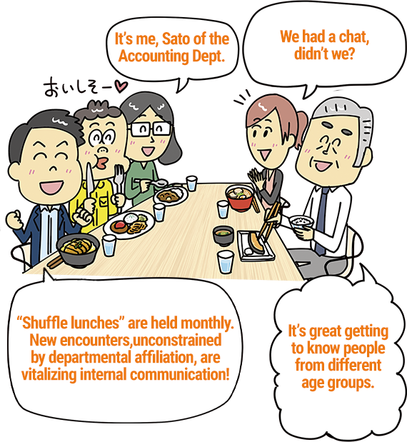 Shuffle lunches are held monthly. New encounters, unconstrained by departmental affiliation, are vitalizing internal communication!