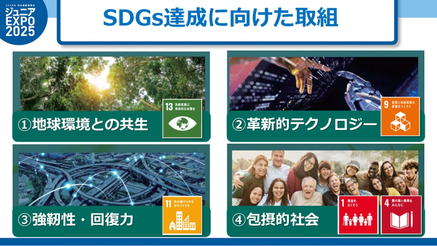 SDGs達成に向けた取り組みスライド